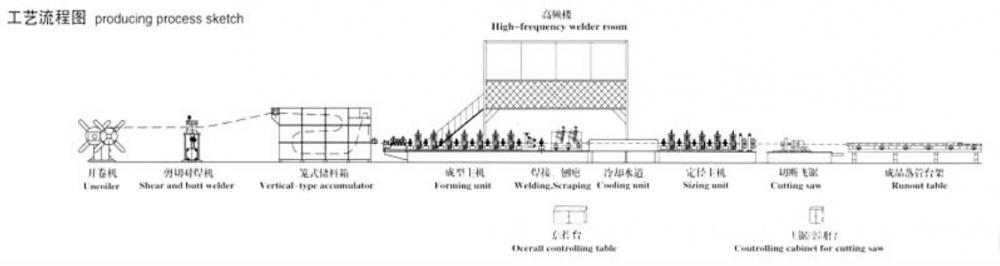 working flow of roll forming machine working flow of roll forming machine